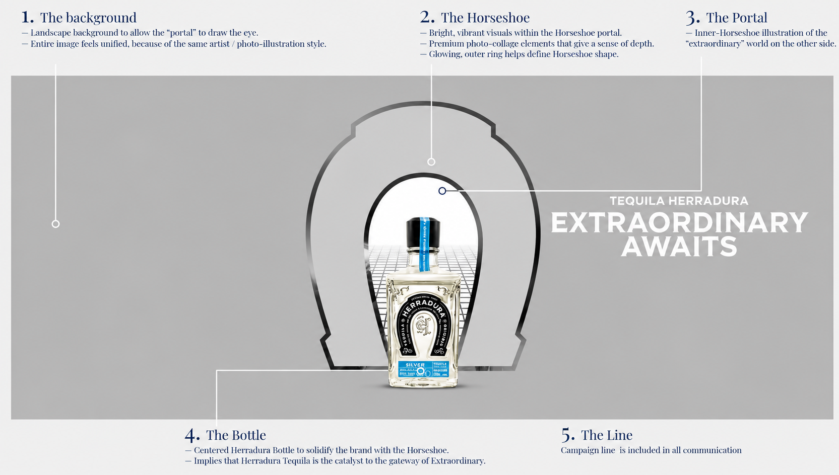 Visual architecture diagram